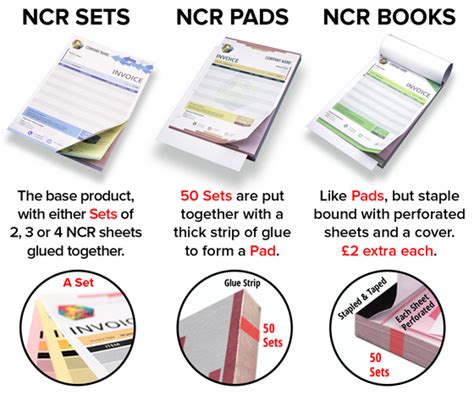 ncr sets preston|NCR Book Printing in Preston .